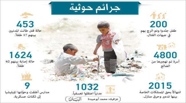 تنوعت بين القتل والتفجير والتهجير.. اكثر من 10 الف انتهاك حوثي بالضالع