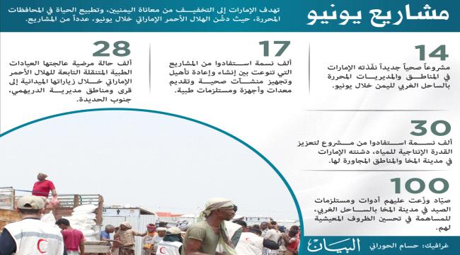 جهود اماراتية متواصلة لتطبيع الحياة بالمناطق المحررة