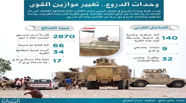 الوحدات العسكرية المؤهلة في المناطق المحررة.. حصاد استراتيجية اماراتية واعية