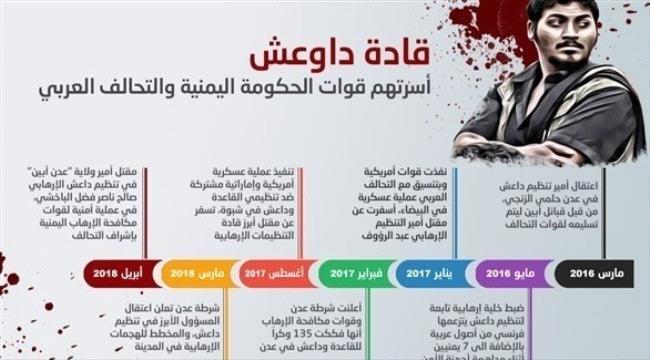 ما هي ابرز العمليات النوعية التي نفذت ضد تنظيمي القاعدة و#داعـش