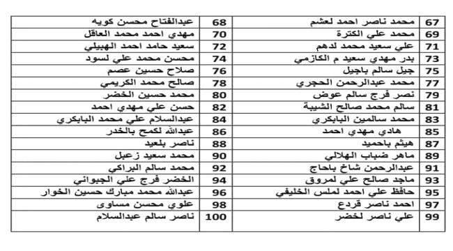 محافظ شبوة يرصد قائمة بـ 100 شخص من أبناء المحافظة لاعتقالهم 