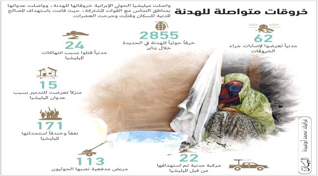مليشيا الحوثي تواصل تصعيد انتهاكاتها وتتجاهل دعوات السلام