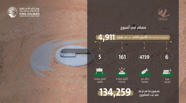 مسام ينتزع 4911 لغماً في اليمن خلال أسبوع