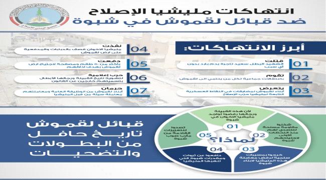 أحداث شبوة وأبين تكشف تنسيق (الإخوان والحوثي والقاعدة) لاستهداف الجنوب والمنطقة وتعطيل إتفاق الرياض 